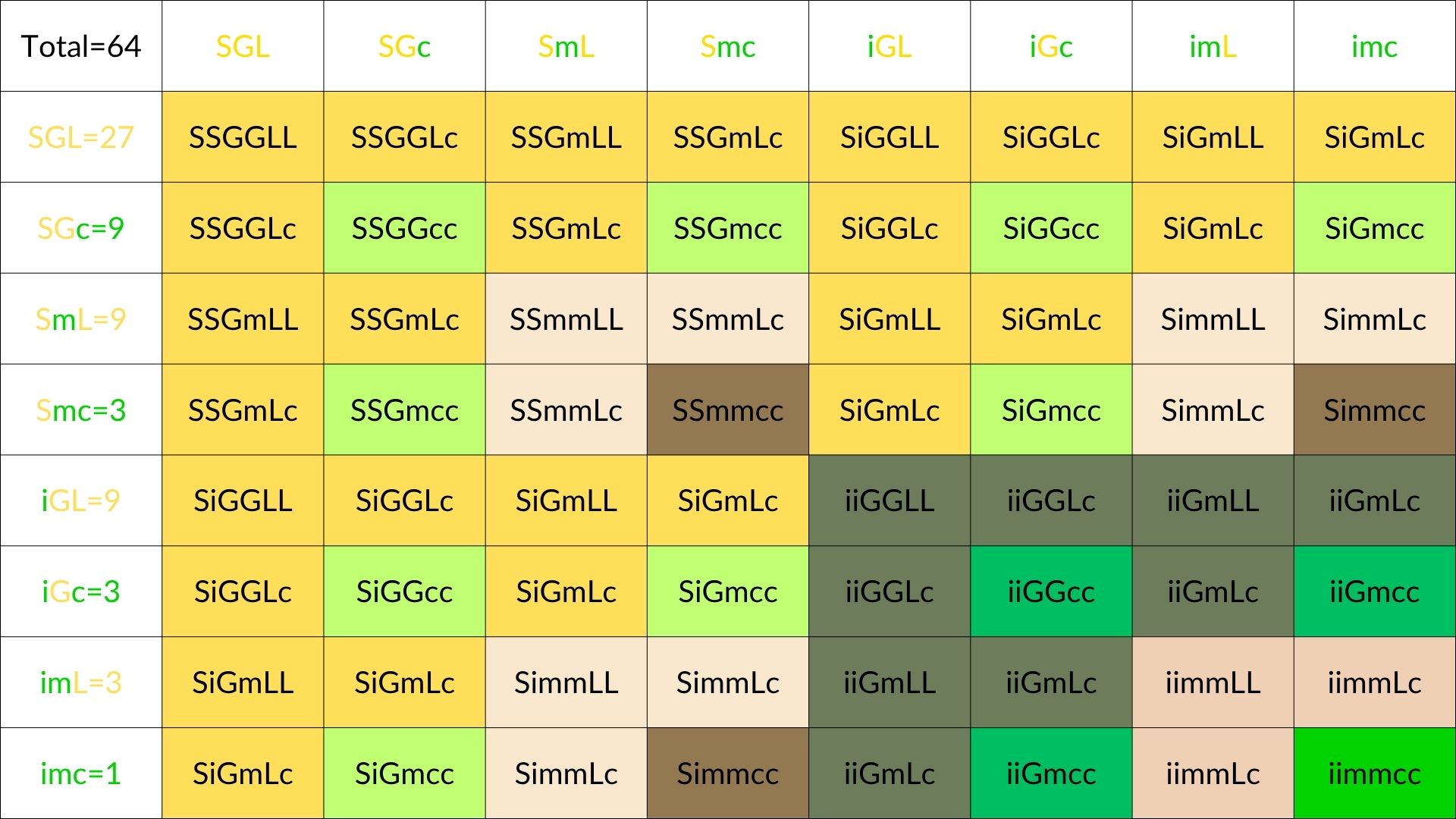 Fundamentos del Breeding pagina 7(1)